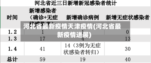 河北省最新疫情天津疫情(河北省最新疫情进展)