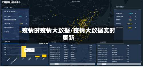 疫情时疫情大数据/疫情大数据实时更新