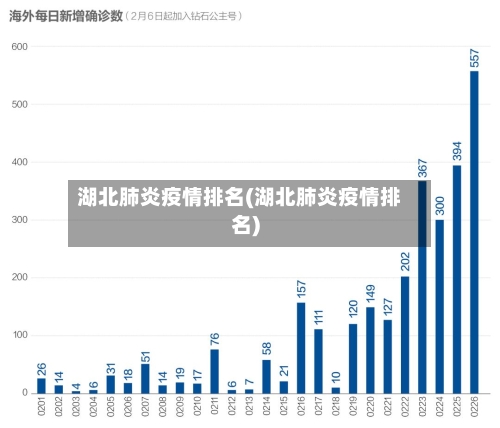 湖北肺炎疫情排名(湖北肺炎疫情排名)-第3张图片