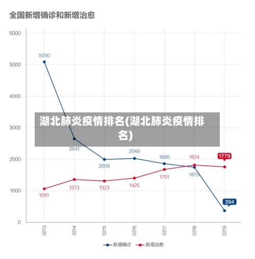 湖北肺炎疫情排名(湖北肺炎疫情排名)-第2张图片