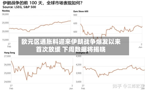 欧元区通胀料迎来伊朗战争爆发以来首次放缓 下周数据将揭晓-第2张图片