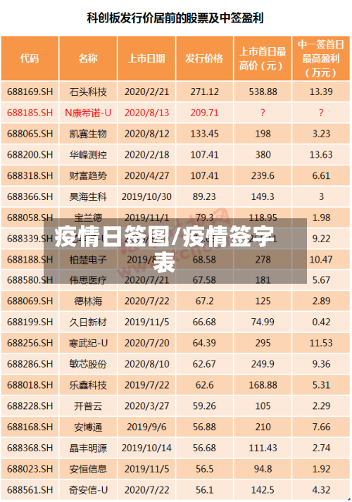 疫情日签图/疫情签字表