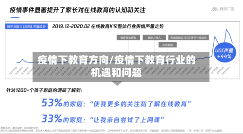 疫情下教育方向/疫情下教育行业的机遇和问题