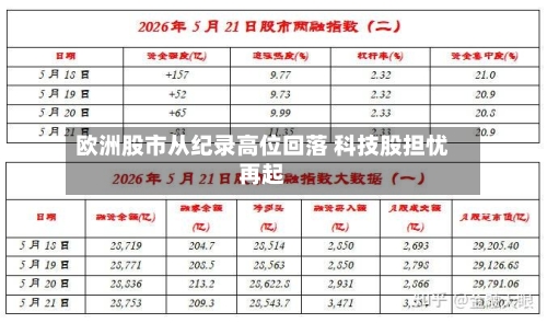 欧洲股市从纪录高位回落 科技股担忧再起-第3张图片