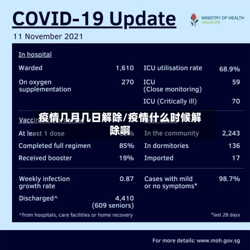 疫情几月几日解除/疫情什么时候解除啊-第3张图片