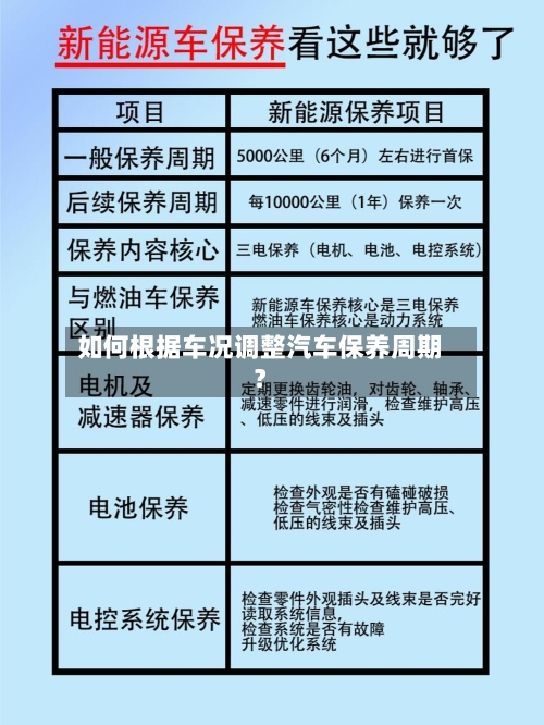 如何根据车况调整汽车保养周期？
