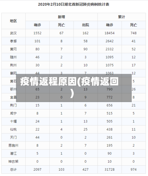 疫情返程原因(疫情返回)-第2张图片