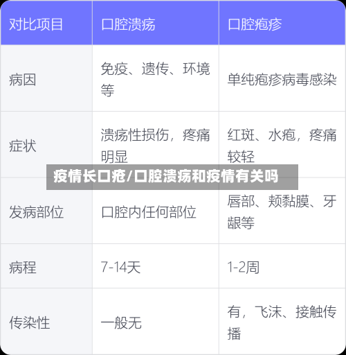 疫情长口疮/口腔溃疡和疫情有关吗-第2张图片