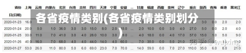 各省疫情类别(各省疫情类别划分)