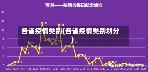 各省疫情类别(各省疫情类别划分)-第3张图片