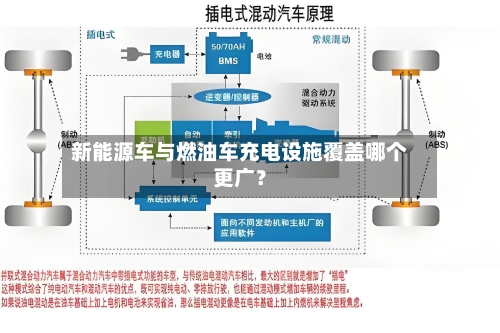 新能源车与燃油车充电设施覆盖哪个更广？