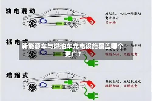 新能源车与燃油车充电设施覆盖哪个更广?-第2张图片