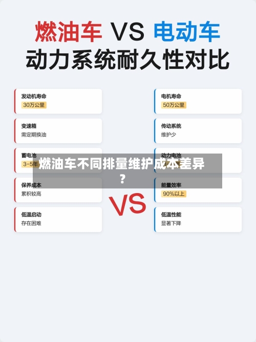 燃油车不同排量维护成本差异?-第2张图片