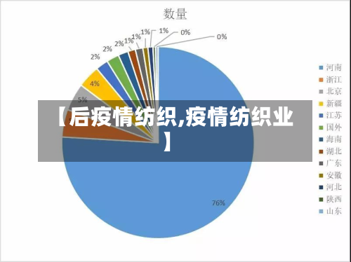 【后疫情纺织,疫情纺织业】-第3张图片
