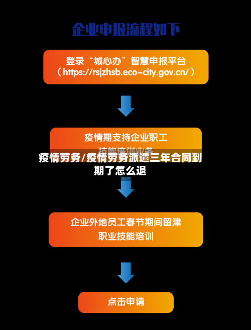 疫情劳务/疫情劳务派遣三年合同到期了怎么退