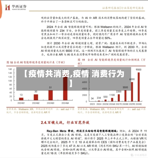 【疫情共消费,疫情 消费行为】