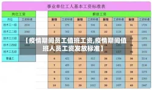 【疫情期间员工值班工资,疫情期间值班人员工资发放标准】