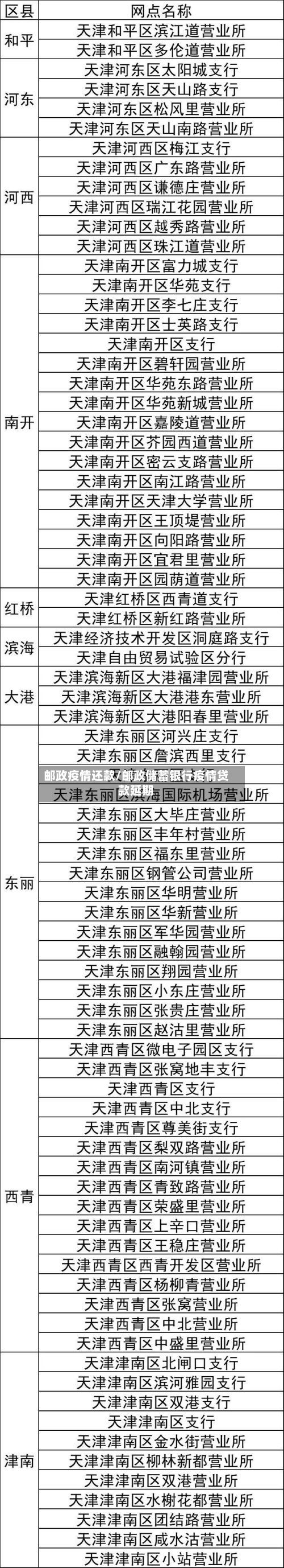 邮政疫情还款/邮政储蓄银行疫情贷款延期-第2张图片
