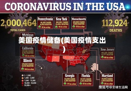 美国疫情储备(美国疫情支出)
