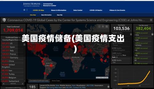 美国疫情储备(美国疫情支出)-第2张图片
