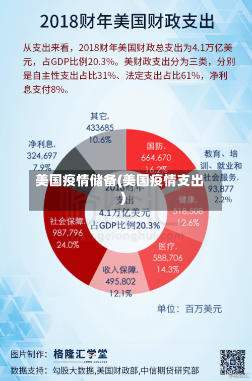 美国疫情储备(美国疫情支出)-第3张图片