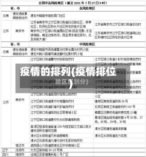 疫情的排列(疫情排位)-第2张图片