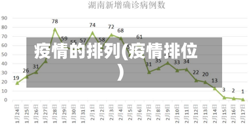疫情的排列(疫情排位)