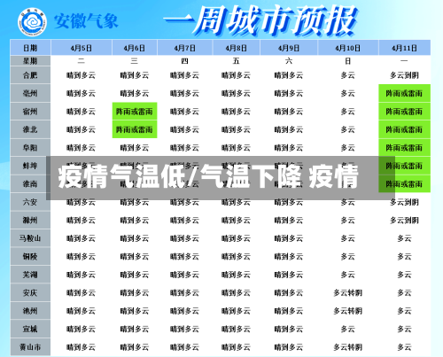 疫情气温低/气温下降 疫情