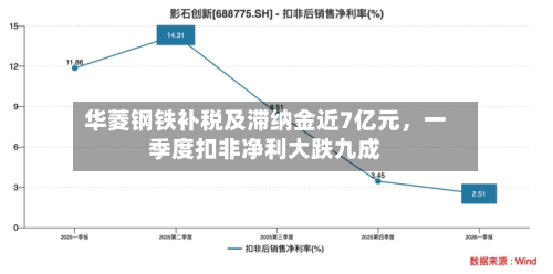 华菱钢铁补税及滞纳金近7亿元，一季度扣非净利大跌九成