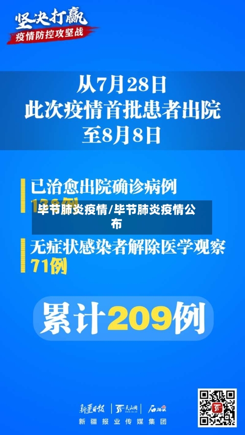 毕节肺炎疫情/毕节肺炎疫情公布-第2张图片