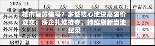 楼市复苏信号？多城核心地块高溢价成交：房企扎堆抢夺，持续刷新当地纪录