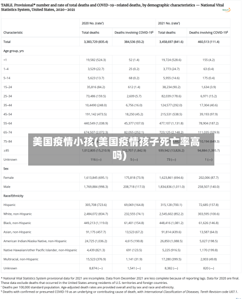 美国疫情小孩(美国疫情孩子死亡率高吗)-第2张图片