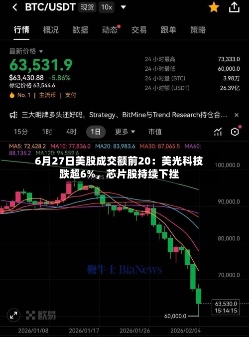 6月27日美股成交额前20：美光科技跌超6%，芯片股持续下挫