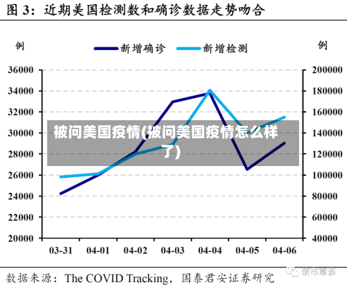 被问美国疫情(被问美国疫情怎么样了)