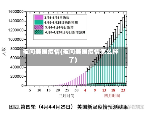 被问美国疫情(被问美国疫情怎么样了)-第2张图片
