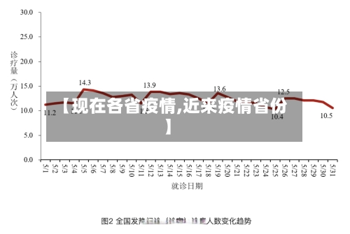 【现在各省疫情,近来疫情省份】-第2张图片