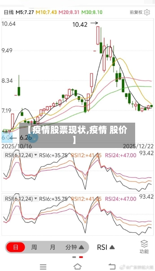 【疫情股票现状,疫情 股价】