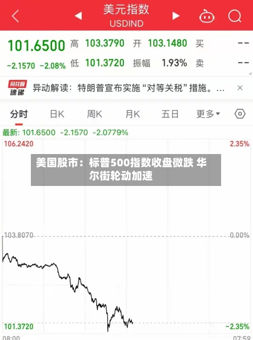 美国股市：标普500指数收盘微跌 华尔街轮动加速-第3张图片