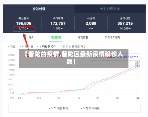 【普陀的疫情,普陀区最新疫情确诊人数】
