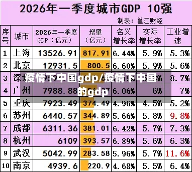 疫情下中国gdp/疫情下中国的gdp