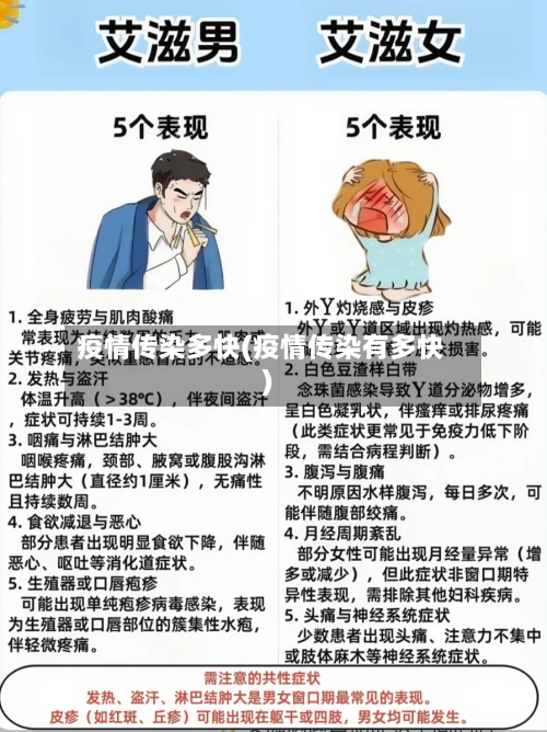 疫情传染多快(疫情传染有多快)