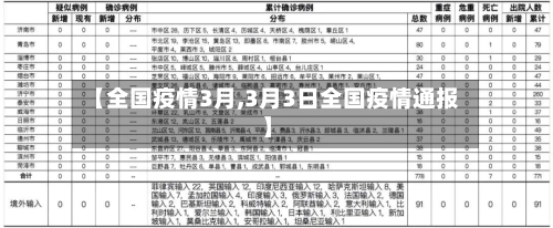 【全国疫情3月,3月3日全国疫情通报】