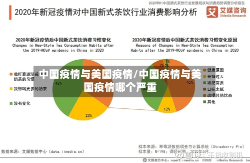 中国疫情与美国疫情/中国疫情与美国疫情哪个严重-第3张图片