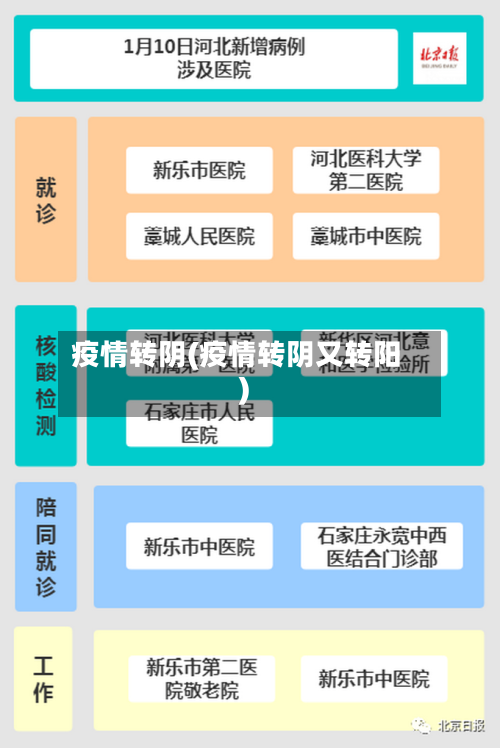 疫情转阴(疫情转阴又转阳)-第2张图片
