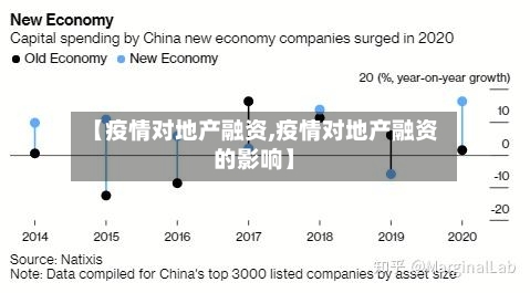 【疫情对地产融资,疫情对地产融资的影响】