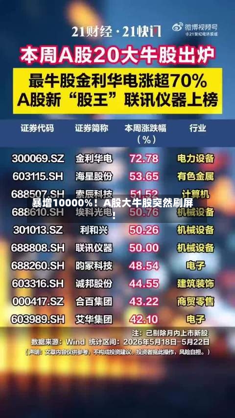 暴增10000%！A股大牛股突然刷屏！