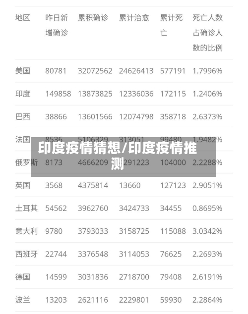 印度疫情猜想/印度疫情推测-第2张图片