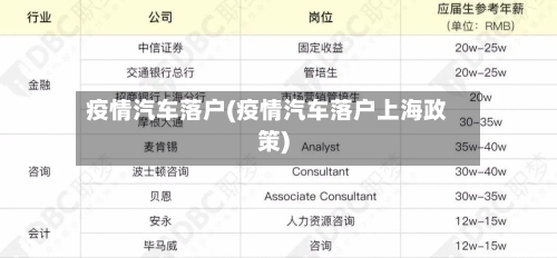 疫情汽车落户(疫情汽车落户上海政策)-第2张图片