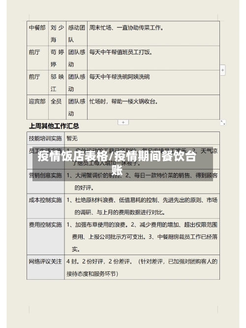 疫情饭店表格/疫情期间餐饮台账
