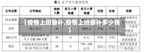 【疫情上班餐补,疫情上班餐补多少钱】